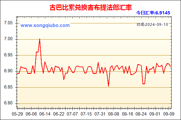 古巴比索兑人民币汇率走势图