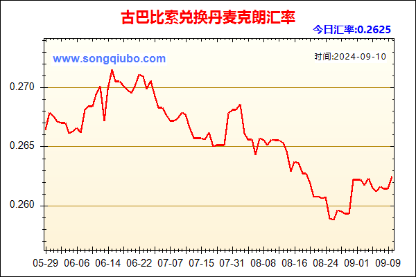 古巴比索兑人民币汇率走势图