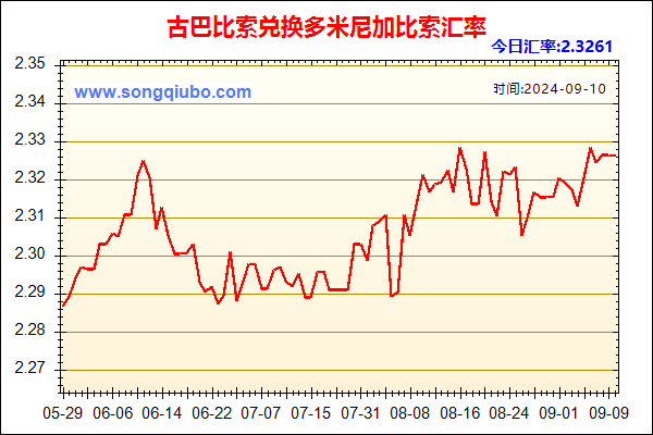 古巴比索兑人民币汇率走势图