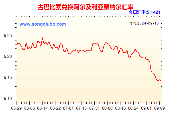 古巴比索兑人民币汇率走势图