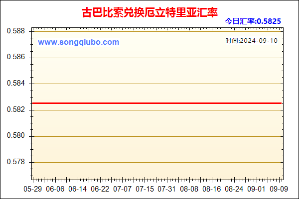 古巴比索兑人民币汇率走势图