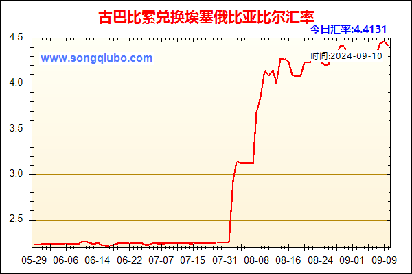 古巴比索兑人民币汇率走势图