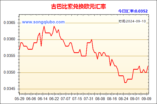 古巴比索兑人民币汇率走势图