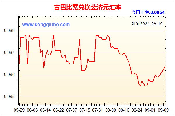 古巴比索兑人民币汇率走势图