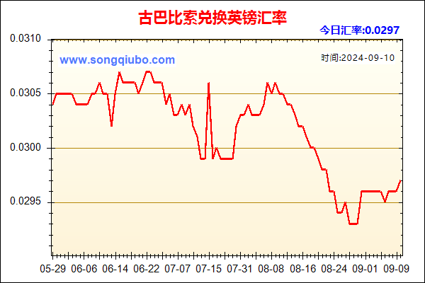 古巴比索兑人民币汇率走势图