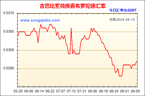 古巴比索兑人民币汇率走势图