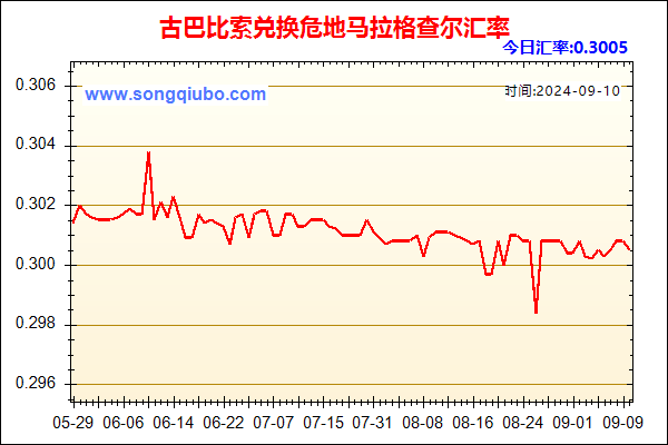 古巴比索兑人民币汇率走势图