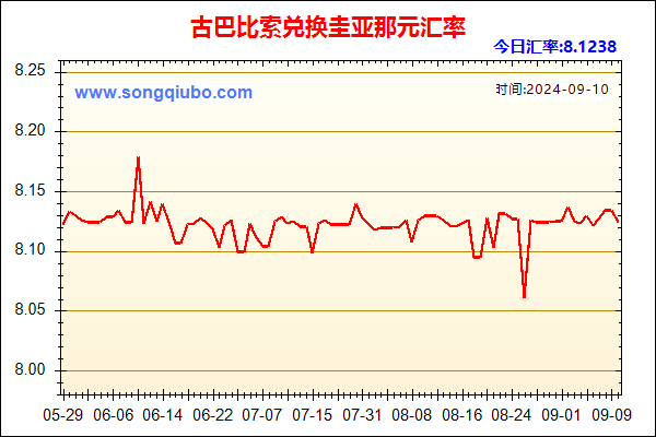 古巴比索兑人民币汇率走势图