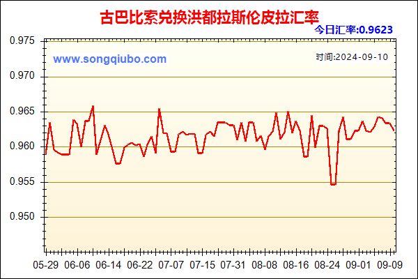 古巴比索兑人民币汇率走势图