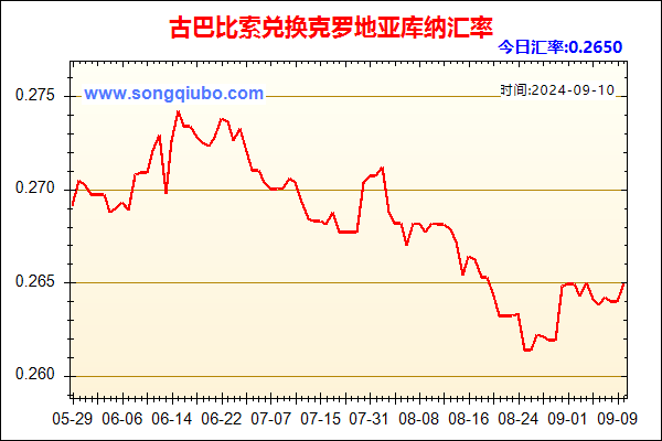 古巴比索兑人民币汇率走势图