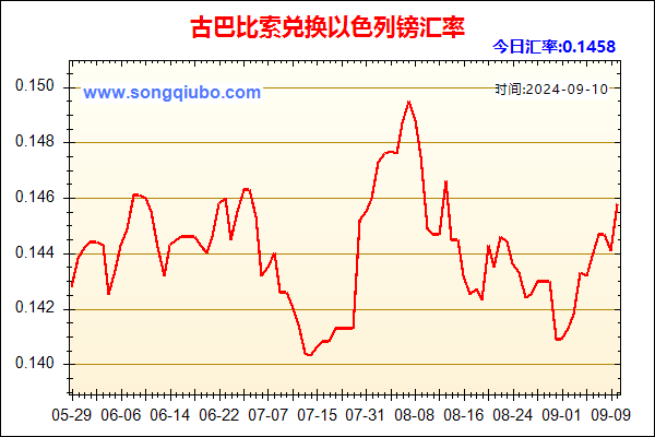 古巴比索兑人民币汇率走势图