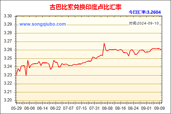 古巴比索兑人民币汇率走势图