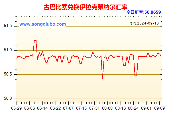 古巴比索兑人民币汇率走势图