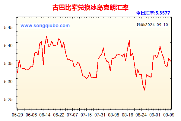 古巴比索兑人民币汇率走势图