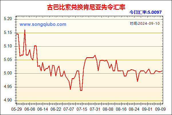 古巴比索兑人民币汇率走势图