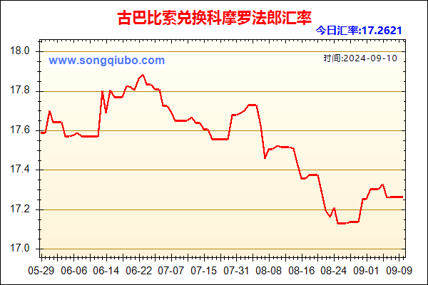 古巴比索兑人民币汇率走势图