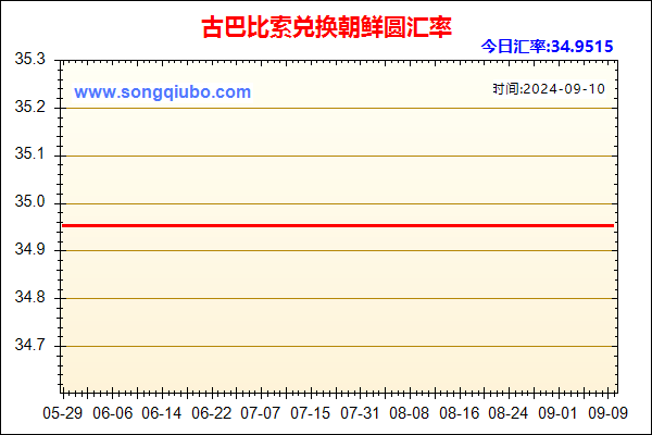 古巴比索兑人民币汇率走势图