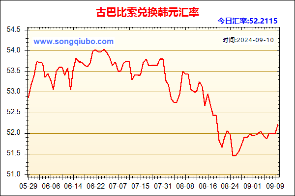 古巴比索兑人民币汇率走势图