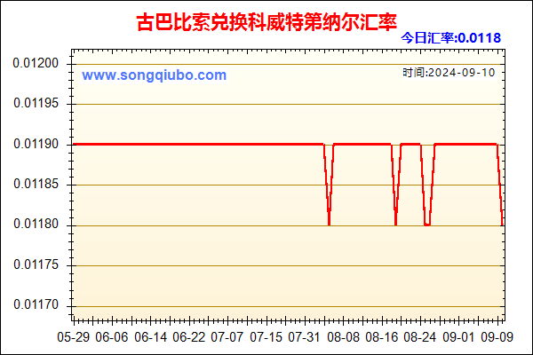 古巴比索兑人民币汇率走势图