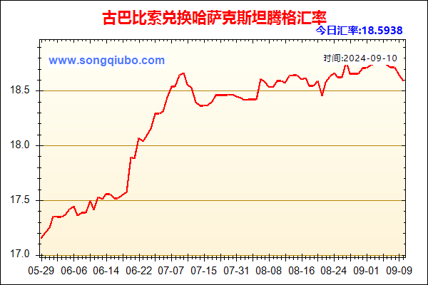 古巴比索兑人民币汇率走势图