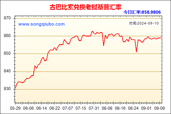 古巴比索兑人民币汇率走势图