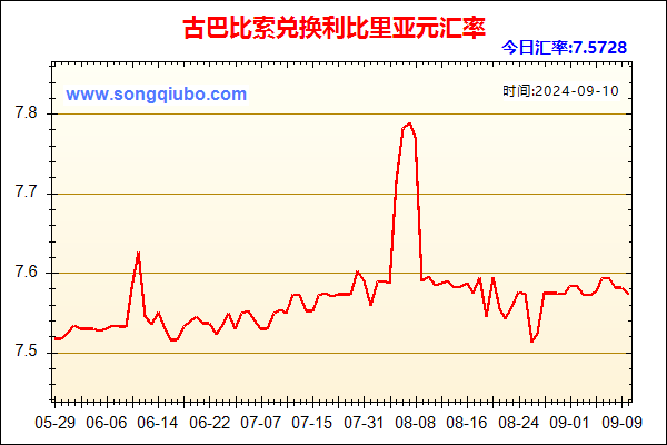 古巴比索兑人民币汇率走势图