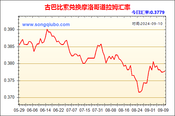 古巴比索兑人民币汇率走势图