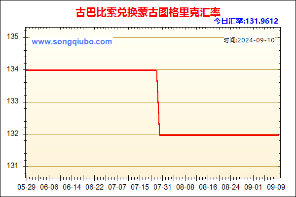 古巴比索兑人民币汇率走势图