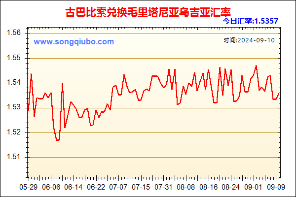 古巴比索兑人民币汇率走势图