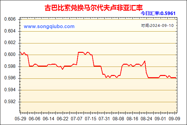 古巴比索兑人民币汇率走势图