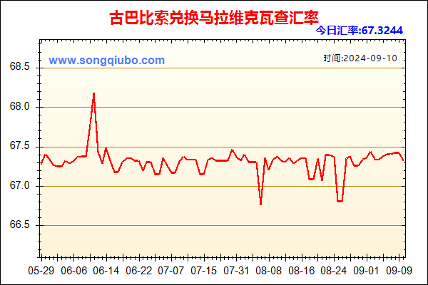 古巴比索兑人民币汇率走势图