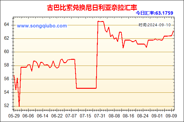 古巴比索兑人民币汇率走势图