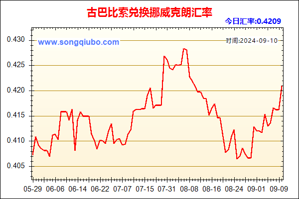 古巴比索兑人民币汇率走势图