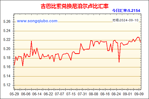 古巴比索兑人民币汇率走势图