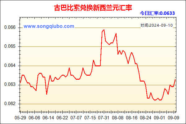 古巴比索兑人民币汇率走势图