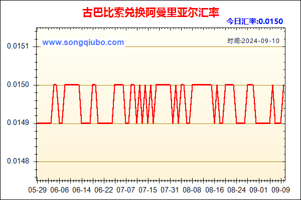 古巴比索兑人民币汇率走势图