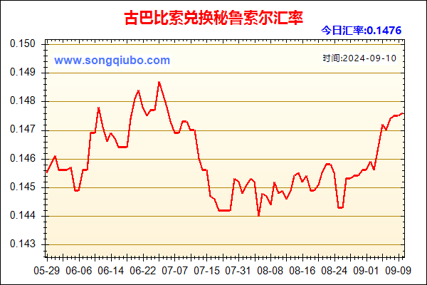 古巴比索兑人民币汇率走势图