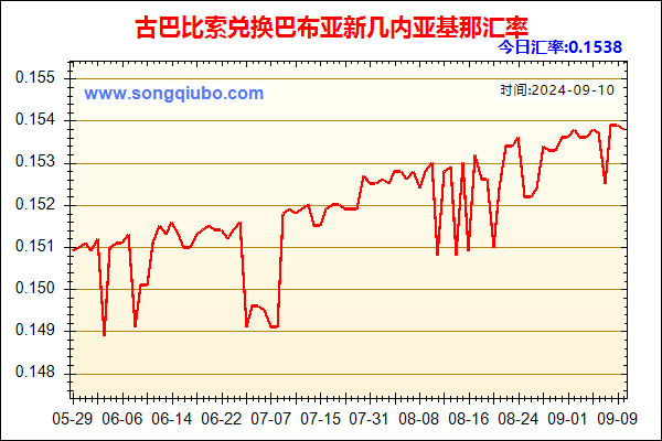 古巴比索兑人民币汇率走势图