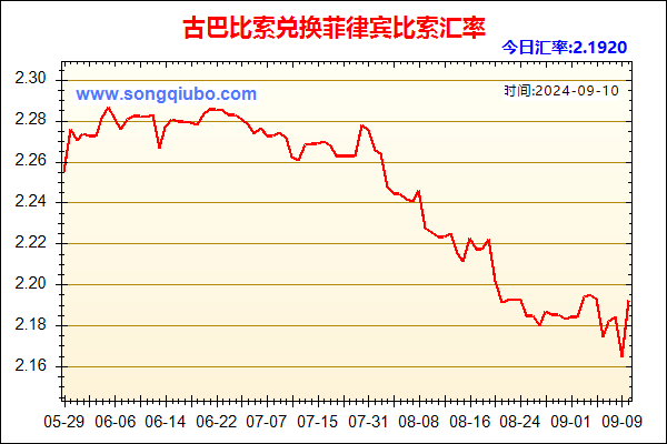 古巴比索兑人民币汇率走势图