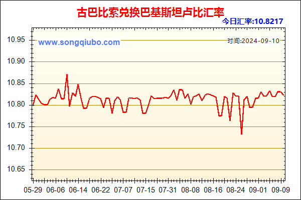 古巴比索兑人民币汇率走势图