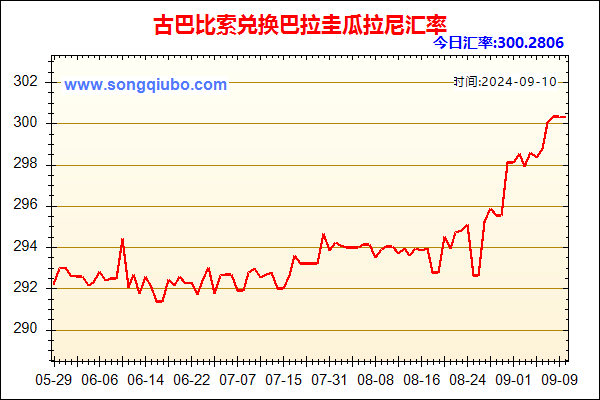 古巴比索兑人民币汇率走势图