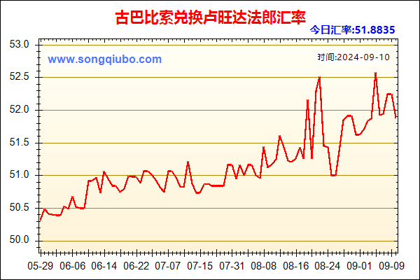 古巴比索兑人民币汇率走势图