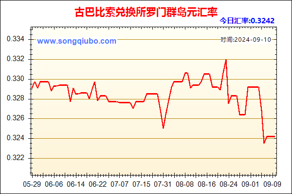 古巴比索兑人民币汇率走势图