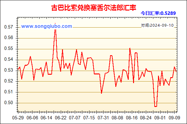 古巴比索兑人民币汇率走势图