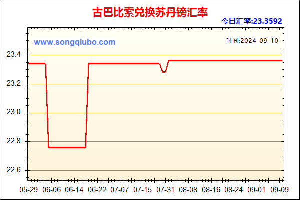 古巴比索兑人民币汇率走势图