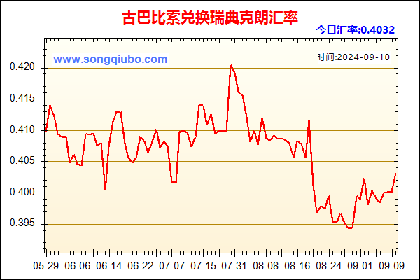 古巴比索兑人民币汇率走势图