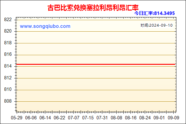 古巴比索兑人民币汇率走势图