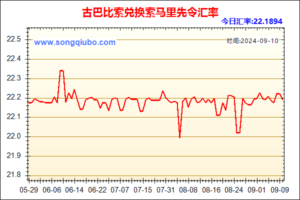 古巴比索兑人民币汇率走势图