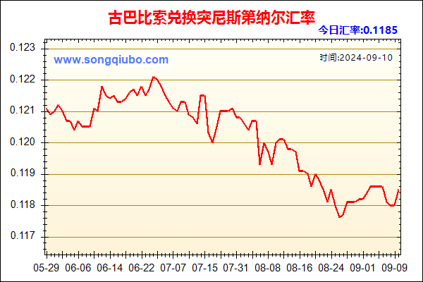 古巴比索兑人民币汇率走势图