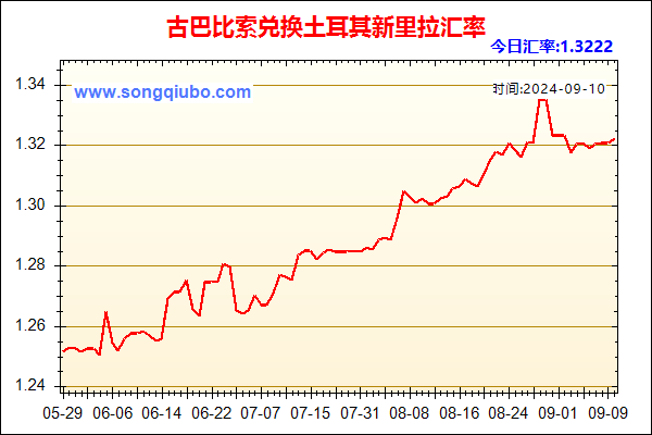 古巴比索兑人民币汇率走势图